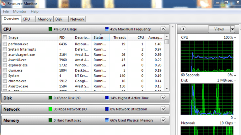 What Does Resource Monitor s Maximum Frequency Mean TechRadarto