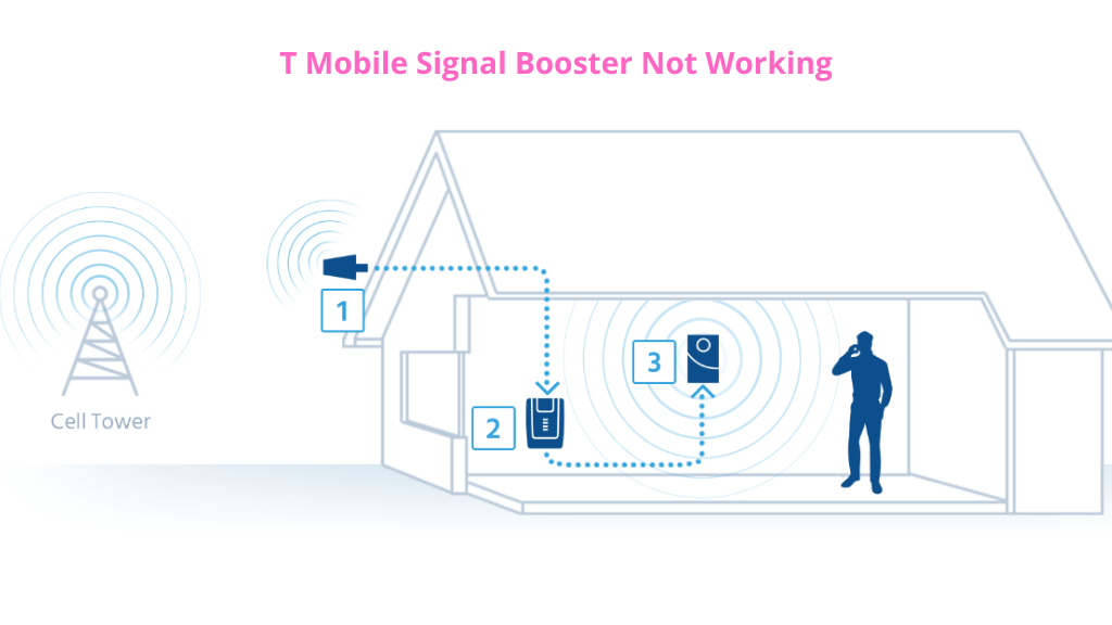 T Mobile Signal Booster Not Working